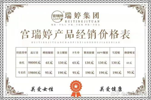 宮瑞婷 消毒產品偽裝婦科神藥，五級代理背后的暴利陷阱