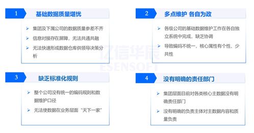 數(shù)據(jù)治理 解決一物多碼問題——多品牌食品集團(tuán)主數(shù)據(jù)管理實踐