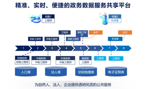 數(shù)據(jù)服務化 打通企業(yè)數(shù)據(jù)應用最后一公里的軟件開發(fā)新范式